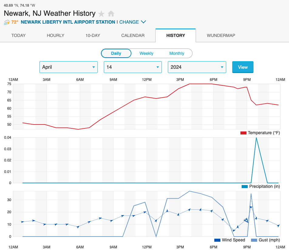 Matt Coneybeare - Marathon 30 - Weather